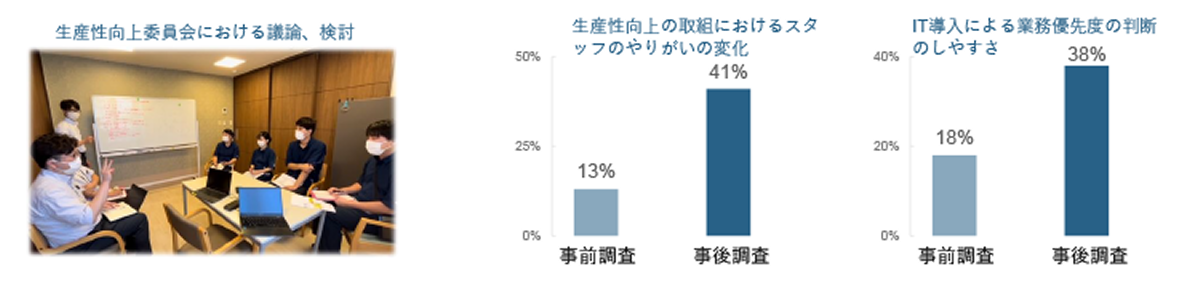 掃ロボットを活用